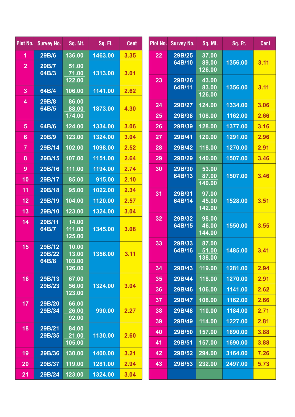 Roja Nagar Layout English Red Marked 3 Page 0002